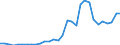 Flow: Exports / Measure: Values / Partner Country: World / Reporting Country: Czech Rep.