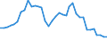 Flow: Exports / Measure: Values / Partner Country: World / Reporting Country: France incl. Monaco & overseas