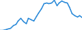 Handelsstrom: Exporte / Maßeinheit: Werte / Partnerland: World / Meldeland: Germany