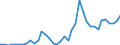 Flow: Exports / Measure: Values / Partner Country: World / Reporting Country: Greece