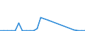 Flow: Exports / Measure: Values / Partner Country: World / Reporting Country: Iceland