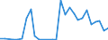 Flow: Exports / Measure: Values / Partner Country: World / Reporting Country: Israel