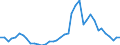 Handelsstrom: Exporte / Maßeinheit: Werte / Partnerland: World / Meldeland: Japan