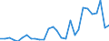 Flow: Exports / Measure: Values / Partner Country: World / Reporting Country: Korea, Rep. of