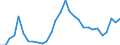 Flow: Exports / Measure: Values / Partner Country: World / Reporting Country: Lithuania