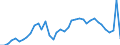 Flow: Exports / Measure: Values / Partner Country: World / Reporting Country: Portugal