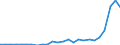 Flow: Exports / Measure: Values / Partner Country: World / Reporting Country: Slovakia