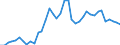 Flow: Exports / Measure: Values / Partner Country: World / Reporting Country: Spain