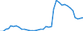 Handelsstrom: Exporte / Maßeinheit: Werte / Partnerland: World / Meldeland: Sweden