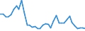 Handelsstrom: Exporte / Maßeinheit: Werte / Partnerland: World / Meldeland: Switzerland incl. Liechtenstein