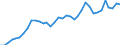 Flow: Exports / Measure: Values / Partner Country: World / Reporting Country: USA incl. PR. & Virgin Isds.