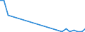 Flow: Exports / Measure: Values / Partner Country: Australia / Reporting Country: Austria