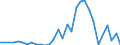 Flow: Exports / Measure: Values / Partner Country: Australia / Reporting Country: Belgium