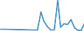 Flow: Exports / Measure: Values / Partner Country: Australia / Reporting Country: Canada