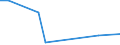 Flow: Exports / Measure: Values / Partner Country: Australia / Reporting Country: Chile