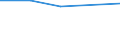 Flow: Exports / Measure: Values / Partner Country: Australia / Reporting Country: Estonia