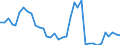 Flow: Exports / Measure: Values / Partner Country: Australia / Reporting Country: France incl. Monaco & overseas