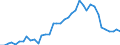 Flow: Exports / Measure: Values / Partner Country: Australia / Reporting Country: Germany