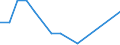 Flow: Exports / Measure: Values / Partner Country: Australia / Reporting Country: Hungary