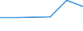 Flow: Exports / Measure: Values / Partner Country: Australia / Reporting Country: Ireland