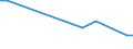 Flow: Exports / Measure: Values / Partner Country: Australia / Reporting Country: Israel