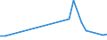 Flow: Exports / Measure: Values / Partner Country: Australia / Reporting Country: Japan