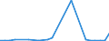 Flow: Exports / Measure: Values / Partner Country: Australia / Reporting Country: Korea, Rep. of