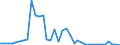 Flow: Exports / Measure: Values / Partner Country: Australia / Reporting Country: New Zealand