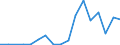 Flow: Exports / Measure: Values / Partner Country: Australia / Reporting Country: Poland