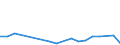 Flow: Exports / Measure: Values / Partner Country: Australia / Reporting Country: Portugal