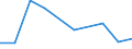 Flow: Exports / Measure: Values / Partner Country: Australia / Reporting Country: Slovakia