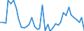 Flow: Exports / Measure: Values / Partner Country: Australia / Reporting Country: Spain