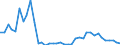 Flow: Exports / Measure: Values / Partner Country: Australia / Reporting Country: Switzerland incl. Liechtenstein