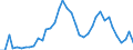 Flow: Exports / Measure: Values / Partner Country: Australia / Reporting Country: United Kingdom