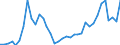 Flow: Exports / Measure: Values / Partner Country: Australia / Reporting Country: USA incl. PR. & Virgin Isds.