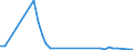 Flow: Exports / Measure: Values / Partner Country: Austria / Reporting Country: Denmark