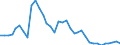 Flow: Exports / Measure: Values / Partner Country: Austria / Reporting Country: France incl. Monaco & overseas