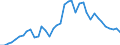 Handelsstrom: Exporte / Maßeinheit: Werte / Partnerland: Austria / Meldeland: Germany