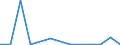 Flow: Exports / Measure: Values / Partner Country: Austria / Reporting Country: Greece