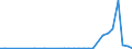 Flow: Exports / Measure: Values / Partner Country: Austria / Reporting Country: Hungary