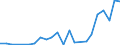 Flow: Exports / Measure: Values / Partner Country: Austria / Reporting Country: Luxembourg