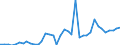 Handelsstrom: Exporte / Maßeinheit: Werte / Partnerland: Austria / Meldeland: Netherlands