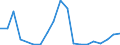 Flow: Exports / Measure: Values / Partner Country: Austria / Reporting Country: Poland