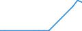 Flow: Exports / Measure: Values / Partner Country: Austria / Reporting Country: Slovakia