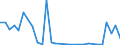 Flow: Exports / Measure: Values / Partner Country: Austria / Reporting Country: Slovenia