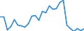 Flow: Exports / Measure: Values / Partner Country: World / Reporting Country: Austria