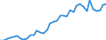 Flow: Exports / Measure: Values / Partner Country: World / Reporting Country: Canada