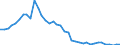 Flow: Exports / Measure: Values / Partner Country: World / Reporting Country: Finland