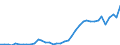 Flow: Exports / Measure: Values / Partner Country: World / Reporting Country: Greece