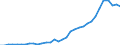 Flow: Exports / Measure: Values / Partner Country: World / Reporting Country: Mexico